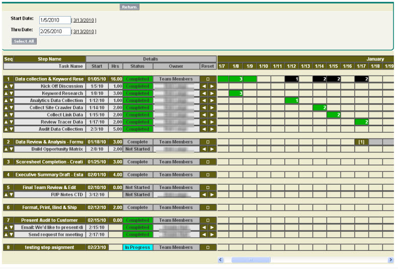 Visualforce Charting Examples