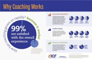 Why Coaching Works Revised