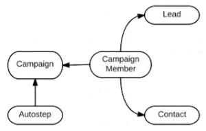 Drip-Marketing-Data-Model-no-background